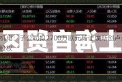 航天机电：子公司拟2700万欧元转让埃斯创卢森堡100%股权