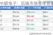 中颖电子：后端市场全年总量环比有成长