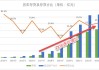 扭亏为盈 牧原股份预计上半年净利润超9亿元