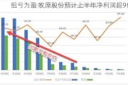 扭亏为盈 牧原股份预计上半年净利润超9亿元