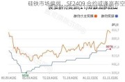 硅铁市场偏弱，***2409 合约或逢高布空