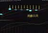 南华生物（000504）：6月20日09时35分触及涨停板