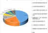 华泰证券：轨道交通运营检修及维保市场将步入黄金发展期