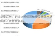 华泰证券：轨道交通运营检修及维保市场将步入黄金发展期