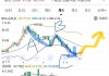 李宁(02331)下跌2.07%，报18.9元/股