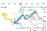 李宁(02331)下跌2.07%，报18.9元/股