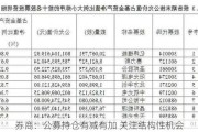 券商：公募持仓有减有加 关注结构性机会