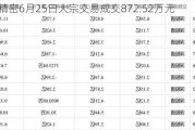 立讯精密6月25日大宗交易成交872.52万元