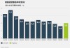 德国各州通货膨胀率小幅上升，预示11月全国通胀率上升