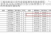 新三板创新层公司芍花堂新增专利信息授权：“一种中药材连续称重结构”