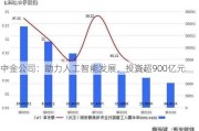 中金公司：助力人工智能发展，投资超900亿元