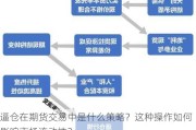 逼仓在期货交易中是什么策略？这种操作如何影响市场流动性？