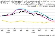 德意志银行：欧洲央行 9 月或再降息