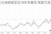 日元兑英镑跌至近16年来最低 再度引发贬值担忧