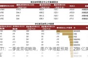 ATT：二季度营收略降，用户净增超预期 ：298 亿美元