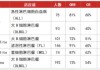 储亿银行维持阿湾物产(AVB.US)持有评级，目标价207美元