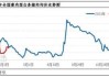 猪肉：白条价格止跌回弹，6 月或高位震荡