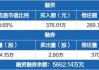 中报净利预增最高超11倍，西子洁能一字涨停，卖股权收益“立大功”