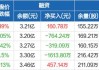 恒信东方(300081.SZ)拟授出1800万股限制性股票 授予价为3.8元/股