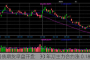 国债期货早盘开盘：30 年期主力合约涨 0.18%