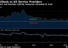 美国6月服务业活动以四年来最快速度萎缩 弱于所有经济学家预期
