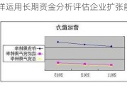 怎样运用长期资金分析评估企业扩张能力