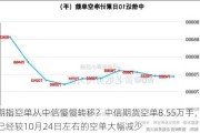 期指空单从中信慢慢转移？中信期货空单8.55万手，已经较10月24日左右的空单大幅减少