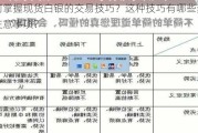 如何掌握现货白银的交易技巧？这种技巧有哪些步骤和注意事项？