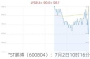 *ST鹏博（600804）：7月2日10时16分触及涨停板