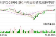 方盛制药(603998.SH)：共生投资拟减持不超1.21%股份