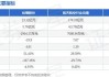 纵横股份（688070）盘中异动 股价振幅达10%  上涨6.77%（07-31）