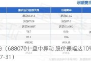 纵横股份（688070）盘中异动 股价振幅达10%  上涨6.77%（07-31）