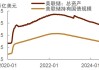 美国国债收益率：7 月 19 日波动明显  美债