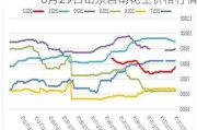 6月29日山东莒南花生价格行情