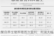 自繁自养生猪养殖首次盈利：利润大幅上涨至58.21元/头