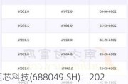 炬芯科技(688049.SH)：2023年权益分派10转2派2元 股权登记6月20日