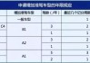 增驾A1的最新规定是什么？