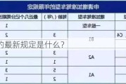 增驾A1的最新规定是什么？