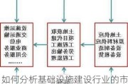 如何分析基础设施建设行业的市场表现