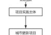 如何评估商业项目的投资价值？这些项目对区域经济有何推动作用？