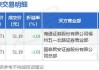 佰维存储大宗交易折价成交5.00万股