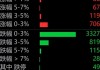 A股减肥药概念股走低 翰宇药业跌超10%