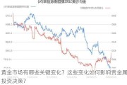 黄金市场有哪些关键变化？这些变化如何影响贵金属投资决策？