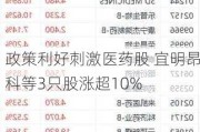 政策利好刺激医药股 宜明昂科等3只股涨超10%