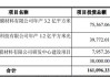 绿康生化(002868.SZ)：拟定增募资不超过8000万元