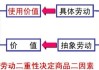 如何理解特定商品的投机行为