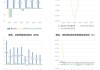 创世纪：公司2023年海外营收1.45亿元 同比提升74.84%