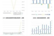 创世纪：公司2023年海外营收1.45亿元 同比提升74.84%