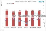 玉米：市场博弈加剧，后市仍偏强运行