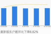 汇金通最新股东户数环比下降8.82%